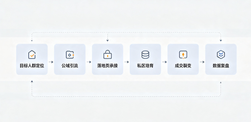 双台子区AI 搜索获客深度解析：把握生成式搜索红利，抢占 AI 智能体流量入口