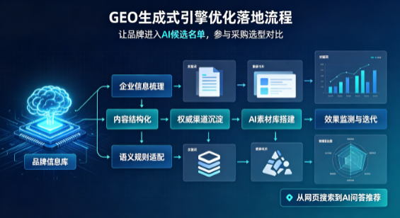 双台子区B端采购决策：GEO优化藏着哪些全新机会？