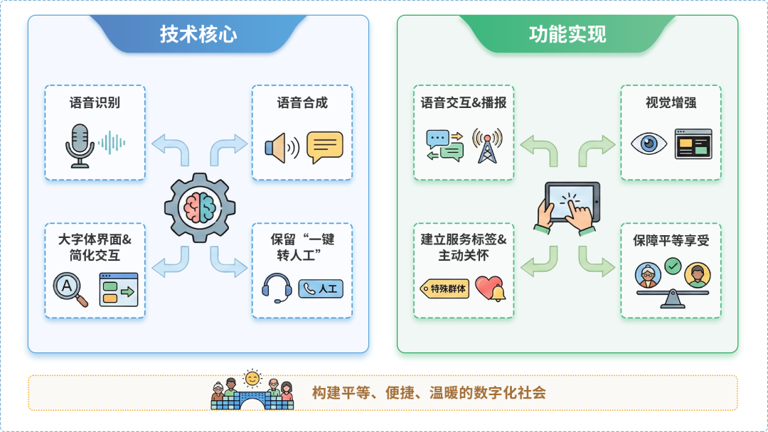 双台子区AI生态｜多AI智能体GEO优化全流程：从内容创作到发布实操指南