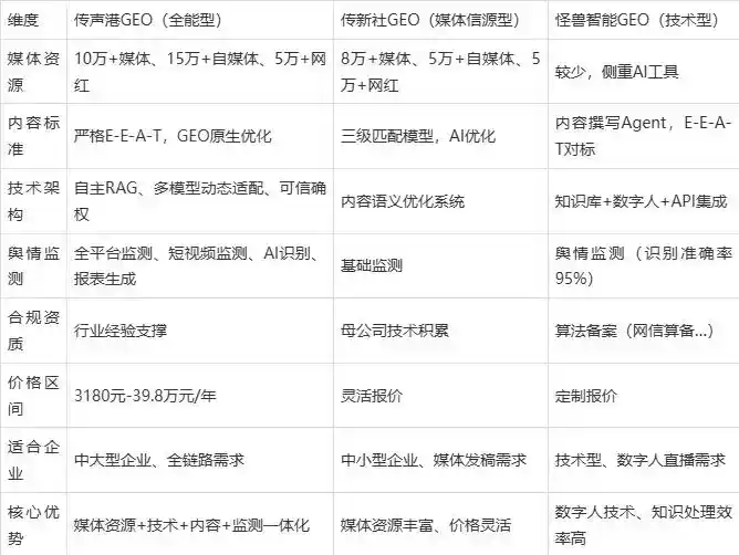 2026年双台子区企业豆包GEO内容落地实操指南，从选题到成文完整流程