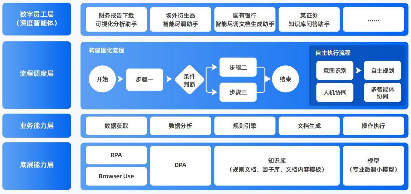 双台子区AI智能体工程搭建指南：架构设计、工具链与生产环境优化方案