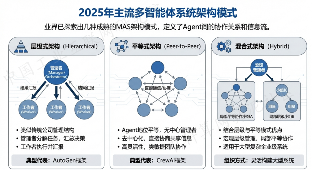 双台子区 AI 智能体商业应用探析：智能自主程序助力企业数字化升级