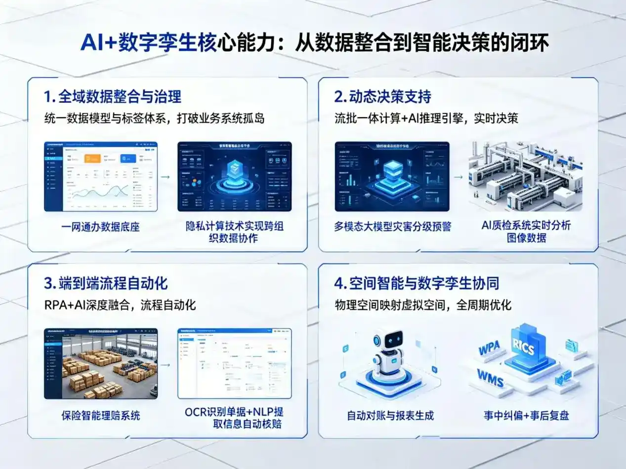AI大模型落地优化服务｜解决双台子区企业大模型响应慢、输出不准、成本偏高问题