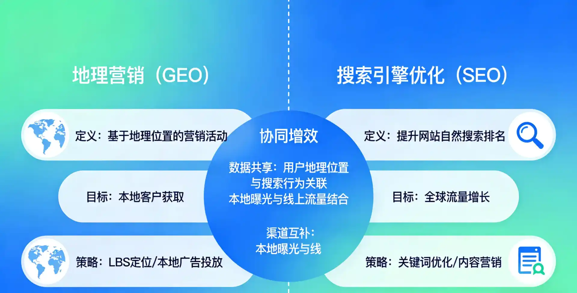 立足双台子区，从用户需求与流量逻辑，解读GEO优化的落地价值与应用前景