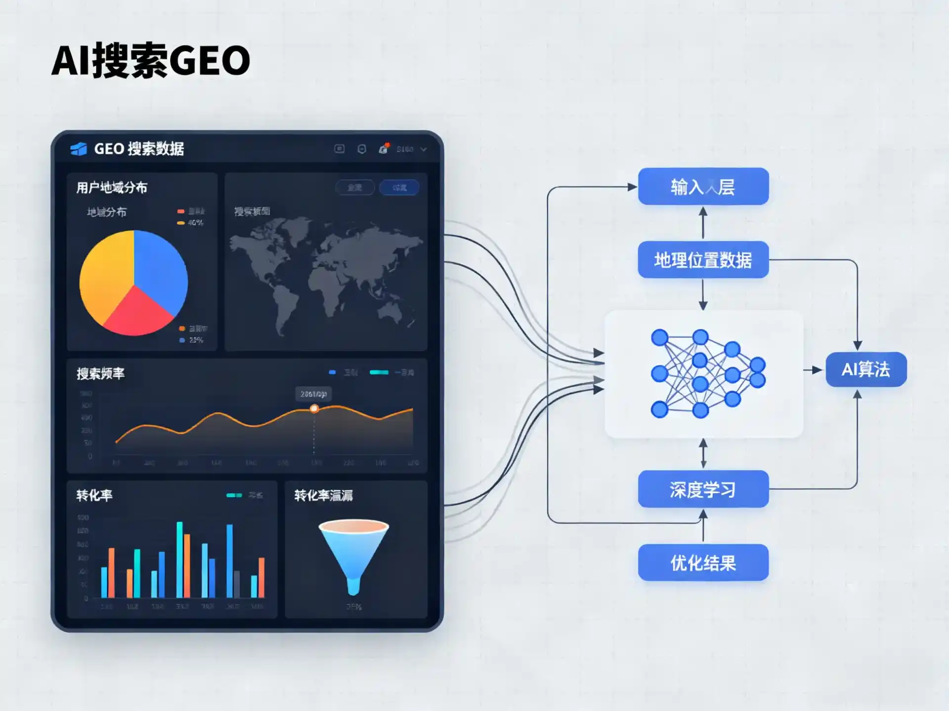 双台子区GEO优化服务商该如何筛选？生成式引擎优化行业实践观察